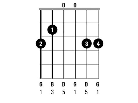 Chord Clinic: Learn to play 10 interesting G major chord variations