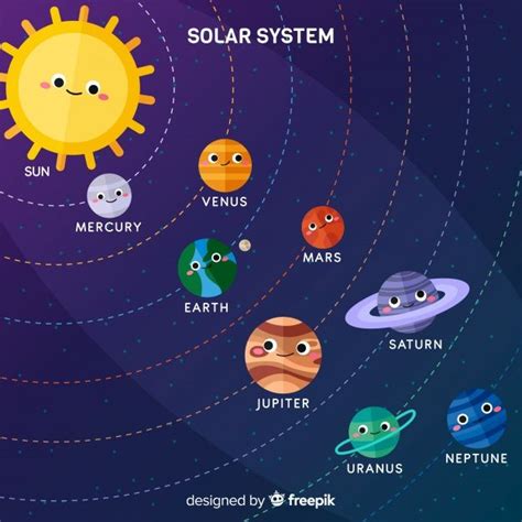 Download Classic Solar System Scheme With Flat Design for free (com imagens) | Design plano ...