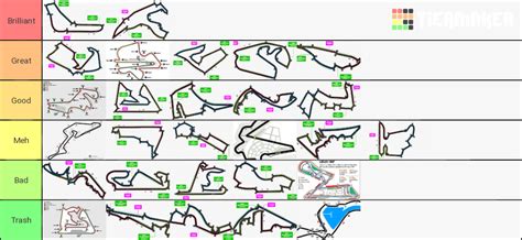 My Tierlist ranking all F1 circuits from 2010 to 2019 : r/formula1