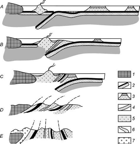 Schematic model of formation of blueschist complexes in Central Asian ...