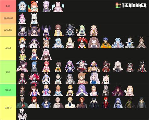 Hololive Vtubers(as of April 2022) Tier List (Community Rankings) - TierMaker