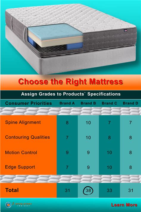 Compare Mattress Brands in 2020 | Compare mattresses, Online mattress ...