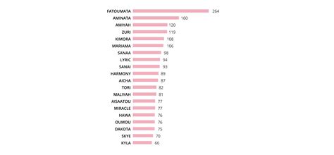 GoFigure! Analysis: What Baby Names Tell Us About Ethnic and Gender ...