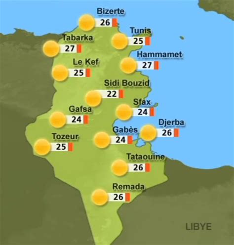 Météo Tunisie : Les températures du jeudi 3 août par région | Directinfo