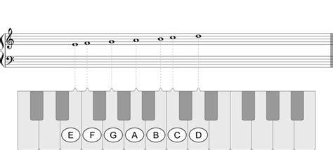 E Phrygian Mode - Play piano scales in all keys