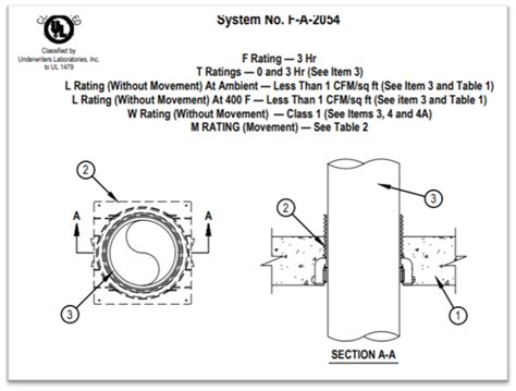 MOVEMENT OF THROUGH-PENETRATION FIRESTOP SYSTEMS - Ask Hilti