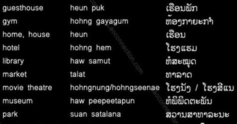 Laoconnection.com: Lao Language: Places and Locations