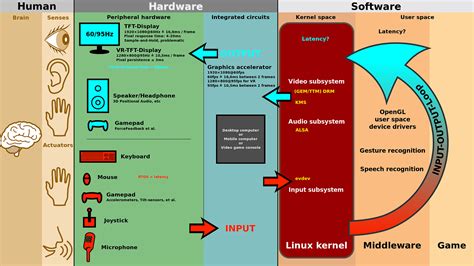 What is Human Computer Interaction (HCI)? | by Ann Kim | Medium