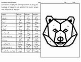 Exponent Rules Multiplying Dividing Power Coloring Pages 5 sketch template