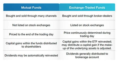 Mutual funds vs. ETFs | Jones & Roth CPAs & Business Advisors