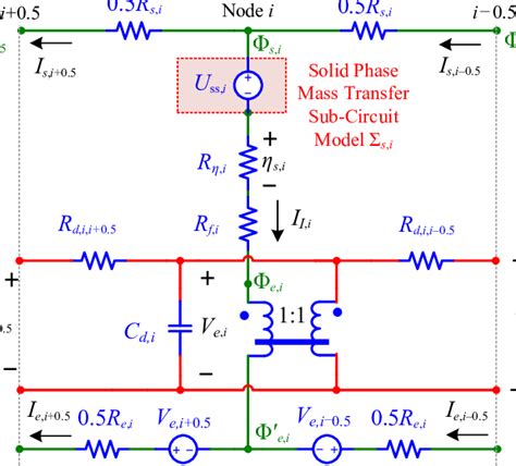 Schematic of the physics-based equivalent circuit derived from P2D... | Download Scientific Diagram