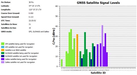 GPS Antenna Installation Tips