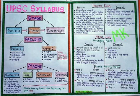 Ias Upsc Exam: How To Prepare For Prelims 2020 Ips Civil Service - Vrogue