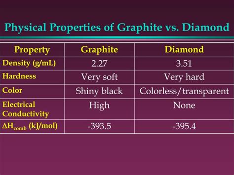 PPT - Lecture Notes Chem 150 - K. Marr PowerPoint Presentation - ID:697651