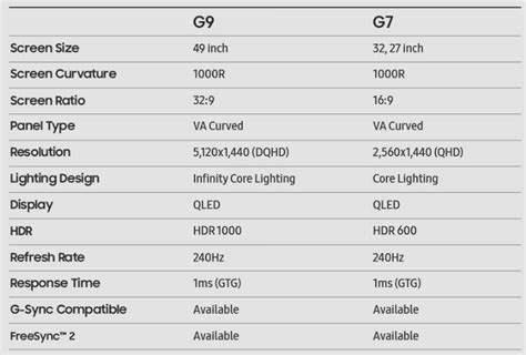 Samsung Odyssey G9 Review, Features, Specs, Price