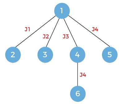 Branch and bound - javatpoint