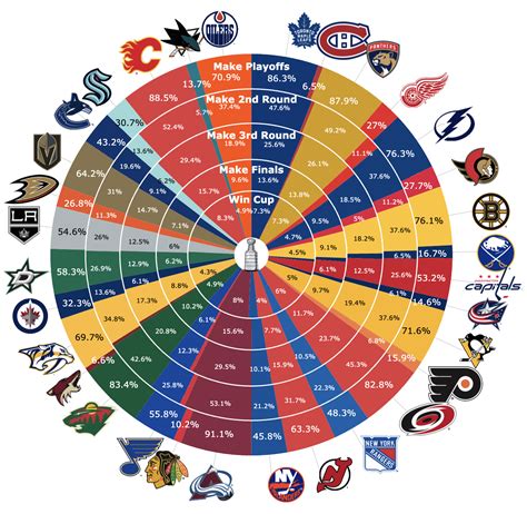 Nhl Stanley Cup Odds 2024 - 2024 Calendar Pdf