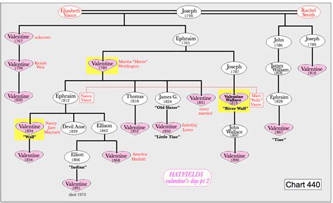 Gallery For > Devil Anse Hatfield Family Tree