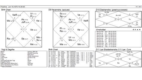 26 How To Read D10 Chart In Astrology - Astrology News