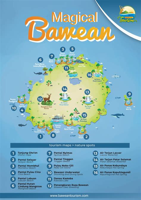 DURATIONS TRIP » Package 4 Days /3 Night • BAWEAN TOURISM-Tourism Information & Tour Package To ...