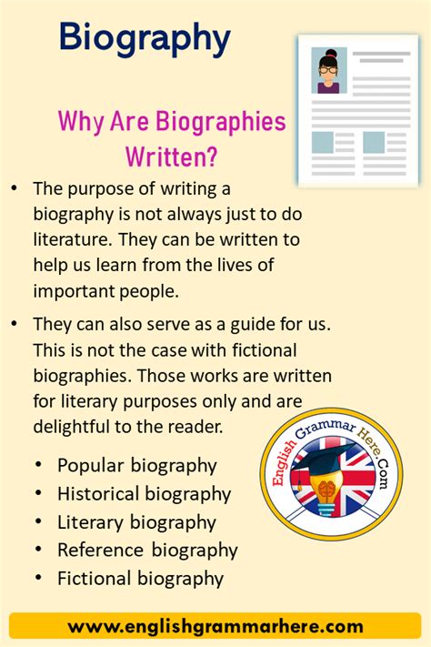 5 Example of Biography, Biography Samples and Formats - English Grammar Here