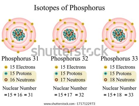 Illustration Chemical Isotopes Phosphorus Chemical Element Stock Vector (Royalty Free) 1717122973