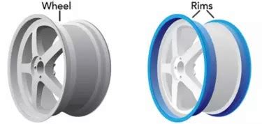 Wheels vs Tires vs Rims: The Difference Between