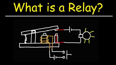 Introduction to Relays - The Working Principle - YouTube