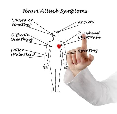 Heart Attack Symptoms Stock Photo by ©vaeenma 55714459