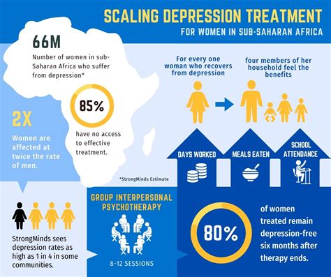 4 facts you didn't know about mental health in Africa | World Economic ...