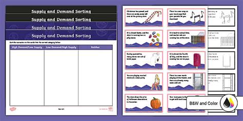 Supply and Demand Sorting Activity for 3rd-5th Grade