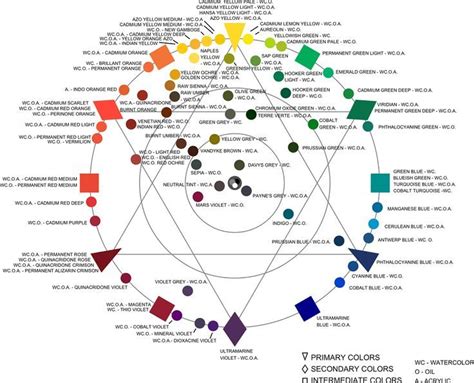 Ruota cromatica di Quiller | Ruota