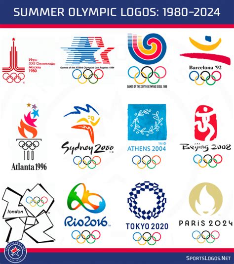 Logo for the 2024 Summer Olympics in Paris Unveiled – SportsLogos.Net News
