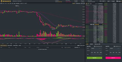 How To Read Crypto Charts On Binance For Beginners - Secret Agent 'Stache | The Gaming ...