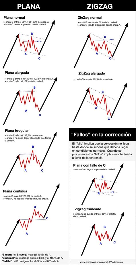 Pin by Cygnus X-1 on Bolsa y Mercados | Trading charts, Forex trading ...