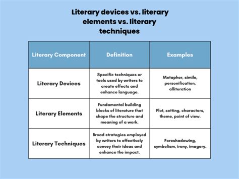 Learn all about the 28 common types of literary devices