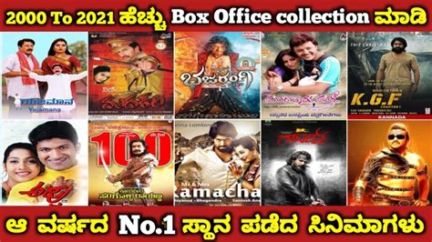 Discover the Upcoming Kannada Movies of 2023: Release Dates, Star Cast, Directors, Producers ...