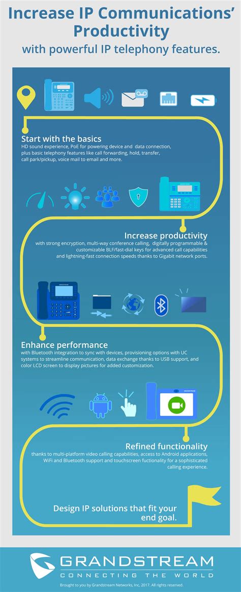 Power IP Telephony Features Infographic