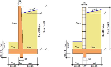 Cantilever Retaining Walls: An Overview of the Design Process (Part 1 ...