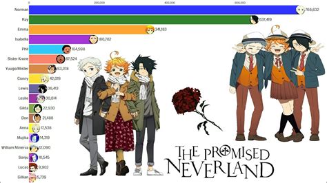 The promised neverland manga characters - lasopaia