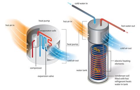 This Simple Home Heating Innovation Could Reduce Your Energy