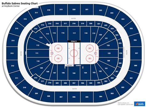 Keybank Center Buffalo Sabres Seating Chart | Cabinets Matttroy