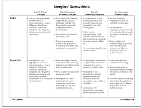 An Excellent Rubric for Science Teachers - Educators Technology