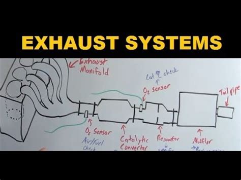 Diagram Of Exhaust System