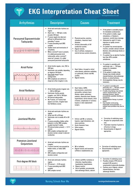 Printable Ekg Cheat Sheet