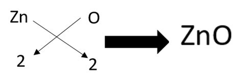 Zinc Oxide Is A Molecular Chemical Formula Vector Image, 57% OFF