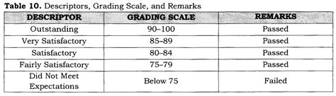 DepEd K to 12 Grading System Steps for Computing Grades - TeacherPH