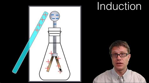 Electrostatic Induction - YouTube