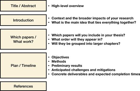 Phd Timeline Template - prntbl.concejomunicipaldechinu.gov.co