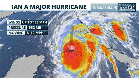 Hurricane Tracker Atlantic 2023 - Vanessa James News